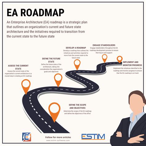 Roadmap .